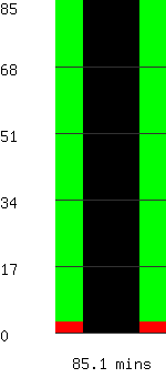 Run time remaining 85.1 minutes